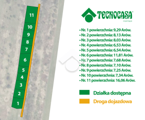 Widokowa działka w centrum Myślenic